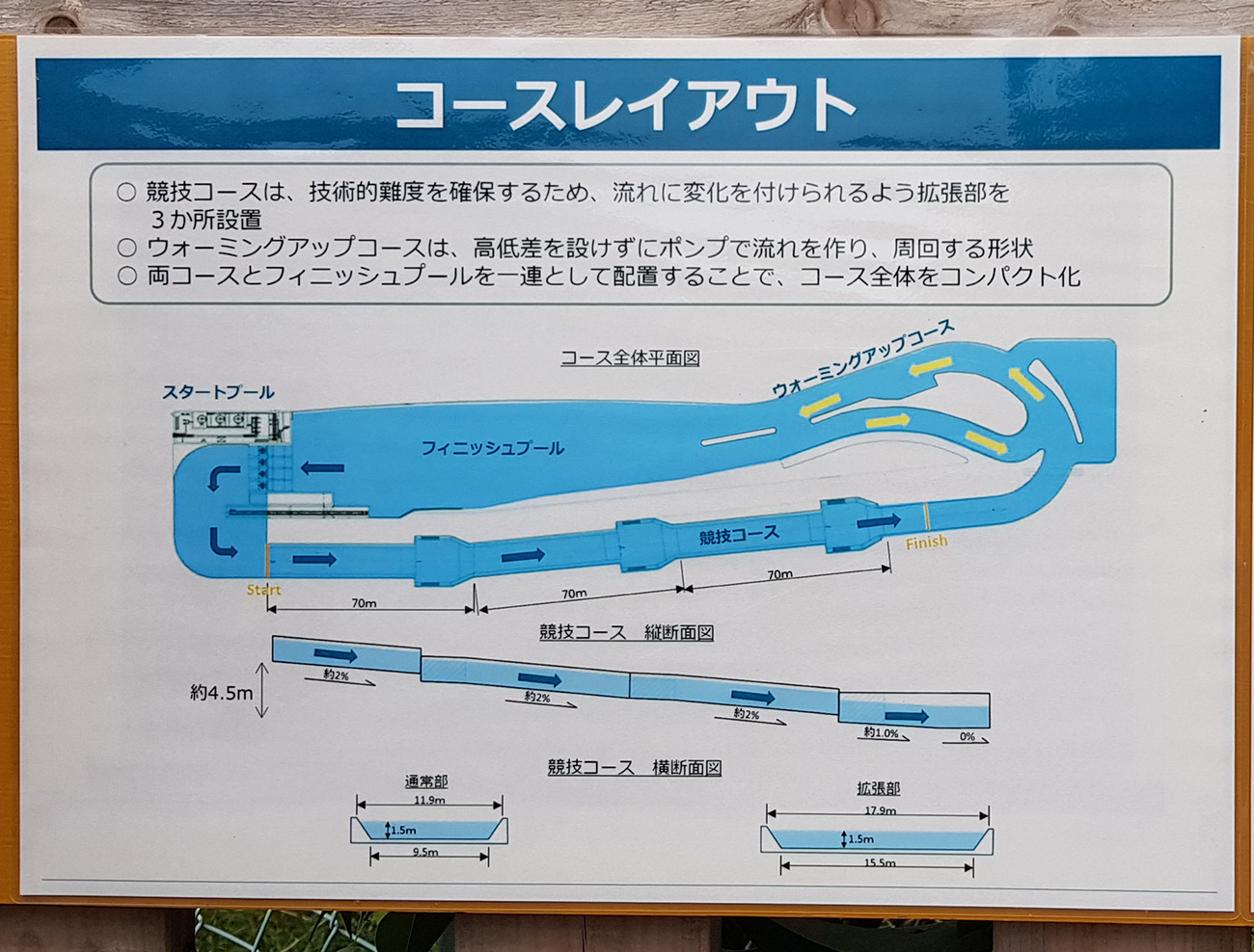 江戸川区でカヌー スラローム競技が開催 東京オリンピック 江戸川フォトライブラリー