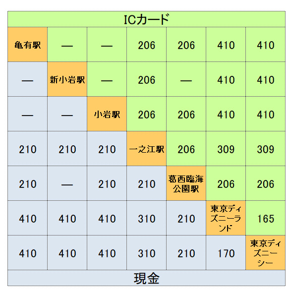 あなたのためのディズニー画像 最高一之江 ディズニー バス 時刻表