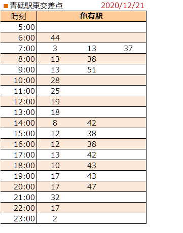 青砥駅東交差点停留所 亀有駅方面行 シャトルセブン 年12月21日改正 江戸川フォトライブラリー